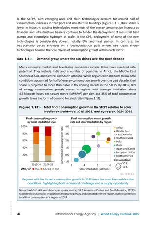 IEA World Energy Outlook 2025 Full version report | PDF
