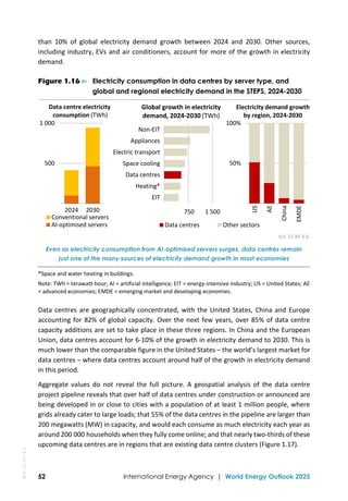 IEA World Energy Outlook 2025 Full version report | PDF