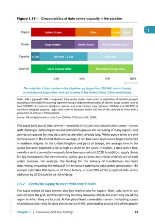 IEA World Energy Outlook 2025 Full version report | PDF