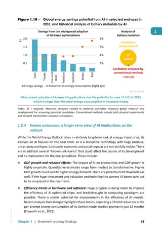 IEA World Energy Outlook 2025 Full version report | PDF