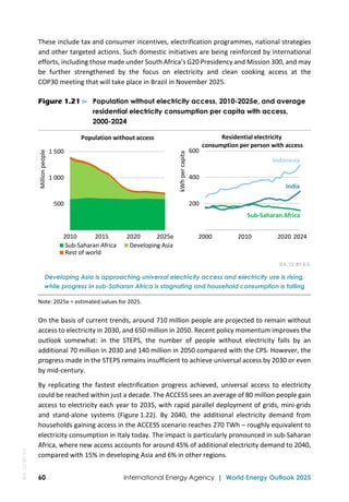 IEA World Energy Outlook 2025 Full version report | PDF
