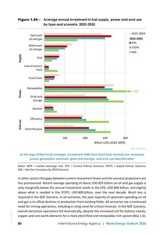 IEA World Energy Outlook 2025 Full version report | PDF