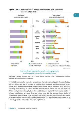 IEA World Energy Outlook 2025 Full version report | PDF