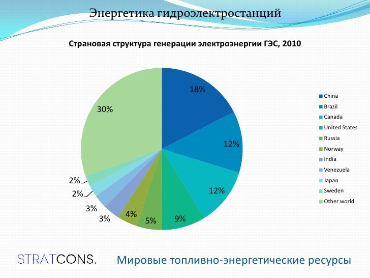 Мировые топливно энергетические ресурсы. Энергетические ресурсы россии карта. Мировые запасы энергоресурсов. Запасы энергетических ресурсов в мире. Топливно энергетические ресурсы.