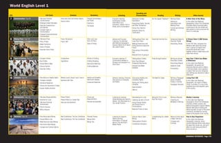 WORLD ENGLISH - 3RD EDITION - SCOPE AND SEQUENCE - LEVEL INTRO - LEVEL ...