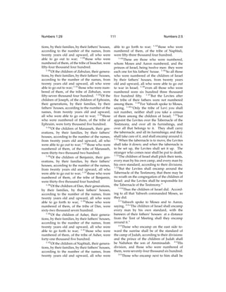 Numbers 1:29

111

tions, by their families, by their fathers’ houses,
according to the number of the names, from
twenty years old and upward, all who were
able to go out to war; 1:29 those who were
numbered of them, of the tribe of Issachar, were
ﬁfty-four thousand four hundred.
1:30
Of the children of Zebulun, their generations, by their families, by their fathers’ houses,
according to the number of the names, from
twenty years old and upward, all who were
able to go out to war; 1:31 those who were numbered of them, of the tribe of Zebulun, were
ﬁfty-seven thousand four hundred. 1:32 Of the
children of Joseph, of the children of Ephraim,
their generations, by their families, by their
fathers’ houses, according to the number of the
names, from twenty years old and upward,
all who were able to go out to war; 1:33 those
who were numbered of them, of the tribe of
Ephraim, were forty thousand ﬁve hundred.
1:34
Of the children of Manasseh, their generations, by their families, by their fathers’
houses, according to the number of the names,
from twenty years old and upward, all who
were able to go out to war; 1:35 those who were
numbered of them, of the tribe of Manasseh,
were thirty-two thousand two hundred.
1:36
Of the children of Benjamin, their generations, by their families, by their fathers’
houses, according to the number of the names,
from twenty years old and upward, all who
were able to go out to war; 1:37 those who were
numbered of them, of the tribe of Benjamin,
were thirty-ﬁve thousand four hundred.
1:38
Of the children of Dan, their generations,
by their families, by their fathers’ houses,
according to the number of the names, from
twenty years old and upward, all who were
able to go forth to war; 1:39 those who were
numbered of them, of the tribe of Dan, were
sixty-two thousand seven hundred.
1:40
Of the children of Asher, their generations, by their families, by their fathers’ houses,
according to the number of the names, from
twenty years old and upward, all who were
able to go forth to war; 1:41 those who were
numbered of them, of the tribe of Asher, were
forty-one thousand ﬁve hundred.
1:42
Of the children of Naphtali, their generations, by their families, by their fathers’ houses,
according to the number of the names, from
twenty years old and upward, all who were

Numbers 2:5

able to go forth to war; 1:43 those who were
numbered of them, of the tribe of Naphtali,
were ﬁfty-three thousand four hundred.
1:44
These are those who were numbered,
whom Moses and Aaron numbered, and the
princes of Israel, being twelve men: they were
each one for his fathers’ house. 1:45 So all those
who were numbered of the children of Israel
by their fathers’ houses, from twenty years
old and upward, all who were able to go out
to war in Israel; 1:46 even all those who were
numbered were six hundred three thousand
ﬁve hundred ﬁfty. 1:47 But the Levites after
the tribe of their fathers were not numbered
among them. 1:48 For Yahweh spoke to Moses,
saying, 1:49 “Only the tribe of Levi you shall
not number, neither shall you take a census
of them among the children of Israel; 1:50 but
appoint the Levites over the Tabernacle of the
Testimony, and over all its furnishings, and
over all that belongs to it. They shall carry
the tabernacle, and all its furnishings; and they
shall take care of it, and shall encamp around it.
1:51
When the tabernacle is to move, the Levites
shall take it down; and when the tabernacle is
to be set up, the Levites shall set it up. The
stranger who comes near shall be put to death.
1:52
The children of Israel shall pitch their tents,
every man by his own camp, and every man by
his own standard, according to their divisions.
1:53
But the Levites shall encamp around the
Tabernacle of the Testimony, that there may be
no wrath on the congregation of the children of
Israel: and the Levites shall be responsible for
the Tabernacle of the Testimony.”
1:54
Thus the children of Israel did. According to all that Yahweh commanded Moses, so
they did.
2:1
Yahweh spoke to Moses and to Aaron,
saying, 2:2 “The children of Israel shall encamp
every man by his own standard, with the
banners of their fathers’ houses: at a distance
from the Tent of Meeting shall they encamp
around it.”
2:3
Those who encamp on the east side toward the sunrise shall be of the standard of
the camp of Judah, according to their divisions:
and the prince of the children of Judah shall
be Nahshon the son of Amminadab. 2:4 His
division, and those who were numbered of
them, were seventy-four thousand six hundred.
2:5
Those who encamp next to him shall be

 