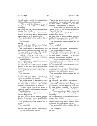 Numbers 7:42

119

ﬁve male lambs a year old: this was the offering
of Shelumiel the son of Zurishaddai.
7:42
On the sixth day, Eliasaph the son of
Deuel, prince of the children of Gad 7:43 gave
his offering:
one silver platter, the weight of which was one
hundred thirty shekels,
one silver bowl of seventy shekels, after the
shekel of the sanctuary; both of them full of ﬁne
ﬂour mixed with oil for a meal offering;
7:44
one golden ladle of ten shekels, full of
incense;
7:45
one young bull,
one ram,
one male lamb a year old, for a burnt offering;
7:46
one male goat for a sin offering;
7:47
and for the sacriﬁce of peace offerings, two
head of cattle, ﬁve rams, ﬁve male goats, and
ﬁve male lambs a year old. This was the
offering of Eliasaph the son of Deuel.
7:48
On the seventh day Elishama the son of
Ammihud, prince of the children of Ephraim
7:49
gave his offering:
one silver platter, the weight of which was one
hundred thirty shekels,
one silver bowl of seventy shekels, after the
shekel of the sanctuary; both of them full of ﬁne
ﬂour mixed with oil for a meal offering;
7:50
one golden ladle of ten shekels, full of
incense;
7:51
one young bull,
one ram,
one male lamb a year old, for a burnt offering;
7:52
one male goat for a sin offering;
7:53
and for the sacriﬁce of peace offerings, two
head of cattle, ﬁve rams, ﬁve male goats, and
ﬁve male lambs a year old. This was the
offering of Elishama the son of Ammihud.
7:54
On the eighth day Gamaliel the son of
Pedahzur, prince of the children of Manasseh
7:55
gave his offering:
one silver platter, the weight of which was one
hundred thirty shekels,
one silver bowl of seventy shekels, after the
shekel of the sanctuary; both of them full of ﬁne
ﬂour mixed with oil for a meal offering;
7:56
one golden ladle of ten shekels, full of
incense;
7:57
one young bull,
one ram,
one male lamb a year old, for a burnt offering;
7:58
one male goat for a sin offering;

7:59

Numbers 7:75

and for the sacriﬁce of peace offerings, two
head of cattle, ﬁve rams, ﬁve male goats, and
ﬁve male lambs a year old. This was the
offering of Gamaliel the son of Pedahzur.
7:60
On the ninth day Abidan the son of
Gideoni, prince of the children of Benjamin
7:61
gave his offering:
one silver platter, the weight of which was one
hundred thirty shekels,
one silver bowl of seventy shekels, after the
shekel of the sanctuary; both of them full of ﬁne
ﬂour mixed with oil for a meal offering;
7:62
one golden ladle of ten shekels, full of
incense;
7:63
one young bull,
one ram,
one male lamb a year old, for a burnt offering;
7:64
one male goat for a sin offering;
7:65
and for the sacriﬁce of peace offerings, two
head of cattle, ﬁve rams, ﬁve male goats, and
ﬁve male lambs a year old. This was the
offering of Abidan the son of Gideoni.
7:66
On the tenth day Ahiezer the son of
Ammishaddai, prince of the children of Dan
7:67
gave his offering:
one silver platter, the weight of which was one
hundred thirty shekels,
one silver bowl of seventy shekels, after the
shekel of the sanctuary; both of them full of ﬁne
ﬂour mixed with oil for a meal offering;
7:68
one golden ladle of ten shekels, full of
incense;
7:69
one young bull,
one ram,
one male lamb a year old, for a burnt offering;
7:70
one male goat for a sin offering;
7:71
and for the sacriﬁce of peace offerings, two
head of cattle, ﬁve rams, ﬁve male goats, and
ﬁve male lambs a year old. This was the
offering of Ahiezer the son of Ammishaddai.
7:72
On the eleventh day Pagiel the son of
Ochran, prince of the children of Asher 7:73 gave
his offering:
one silver platter, the weight of which was one
hundred thirty shekels,
one silver bowl of seventy shekels, after the
shekel of the sanctuary; both of them full of ﬁne
ﬂour mixed with oil for a meal offering;
7:74
one golden ladle of ten shekels, full of
incense;
7:75
one young bull,
one ram,

 