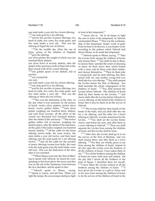 Numbers 7:76

120

one male lamb a year old, for a burnt offering;
7:76
one male goat for a sin offering;
7:77
and for the sacriﬁce of peace offerings, two
head of cattle, ﬁve rams, ﬁve male goats, and
ﬁve male lambs a year old. This was the
offering of Pagiel the son of Ochran.
7:78
On the twelfth day Ahira the son of
Enan, prince of the children of Naphtali
7:79
gave his offering:
one silver platter, the weight of which was one
hundred thirty shekels,
one silver bowl of seventy shekels, after the
shekel of the sanctuary; both of them full of ﬁne
ﬂour mixed with oil for a meal offering;
7:80
one golden spoon of ten shekels, full of
incense;
7:81
one young bull,
one ram,
one male lamb a year old, for a burnt offering;
7:82
one male goat for a sin offering;
7:83
and for the sacriﬁce of peace offerings, two
head of cattle, ﬁve rams, ﬁve male goats, and
ﬁve male lambs a year old. This was the
offering of Ahira the son of Enan.
7:84
This was the dedication of the altar, on
the day when it was anointed, by the princes
of Israel: twelve silver platters, twelve silver
bowls, twelve golden ladles; 7:85 each silver
platter weighing one hundred thirty shekels,
and each bowl seventy; all the silver of the
vessels two thousand four hundred shekels,
after the shekel of the sanctuary; 7:86 the twelve
golden ladles, full of incense, weighing ten
shekels apiece, after the shekel of the sanctuary;
all the gold of the ladles weighed one hundred
twenty shekels; 7:87 all the cattle for the burnt
offering twelve bulls, the rams twelve, the
male lambs a year old twelve, and their meal
offering; and the male goats for a sin offering
twelve; 7:88 and all the cattle for the sacriﬁce
of peace offerings twenty-four bulls, the rams
sixty, the male goats sixty, the male lambs a year
old sixty. This was the dedication of the altar,
after it was anointed.
7:89
When Moses went into the Tent of Meeting to speak with Yahweh, he heard his voice
speaking to him from above the mercy seat that
was on the ark of the Testimony, from between
the two cherubim: and he spoke to him.
8:1
Yahweh spoke to Moses, saying,
8:2
“Speak to Aaron, and tell him, ‘When you
light the lamps, the seven lamps shall give light

Numbers 8:19

in front of the lampstand.’”
8:3
Aaron did so. He lit its lamps to light
the area in front of the lampstand, as Yahweh
commanded Moses. 8:4 This was the workmanship of the lampstand, beaten work of gold.
From its base to its ﬂowers, it was beaten work:
according to the pattern which Yahweh had
shown Moses, so he made the lampstand.
8:5
Yahweh spoke to Moses, saying, 8:6 “Take
the Levites from among the children of Israel,
and cleanse them. 8:7 You shall do this to them,
to cleanse them: sprinkle the water of cleansing
on them, let them shave their whole bodies
with a razor, and let them wash their clothes,
and cleanse themselves. 8:8 Then let them take
a young bull, and its meal offering, ﬁne ﬂour
mixed with oil; and another young bull you
shall take for a sin offering. 8:9 You shall present
the Levites before the Tent of Meeting. You
shall assemble the whole congregation of the
children of Israel. 8:10 You shall present the
Levites before Yahweh. The children of Israel
shall lay their hands on the Levites, 8:11 and
Aaron shall offer the Levites before Yahweh for
a wave offering, on the behalf of the children of
Israel, that it may be theirs to do the service of
Yahweh.
8:12
“The Levites shall lay their hands on the
heads of the bulls, and you shall offer the one
for a sin offering, and the other for a burnt
offering to Yahweh, to make atonement for the
Levites. 8:13 You shall set the Levites before
Aaron, and before his sons, and offer them as
a wave offering to Yahweh. 8:14 Thus you shall
separate the Levites from among the children
of Israel, and the Levites shall be mine.
8:15
“After that, the Levites shall go in to do
the service of the Tent of Meeting: and you
shall cleanse them, and offer them as a wave
offering. 8:16 For they are wholly given to me
from among the children of Israel; instead of
all who open the womb, even the ﬁrstborn of
all the children of Israel, I have taken them to
me. 8:17 For all the ﬁrstborn among the children
of Israel are mine, both man and animal. On
the day that I struck all the ﬁrstborn in the
land of Egypt, I sanctiﬁed them for myself.
8:18
I have taken the Levites instead of all the
ﬁrstborn among the children of Israel. 8:19 I
have given the Levites as a gift to Aaron and
to his sons from among the children of Israel,
to do the service of the children of Israel in the

 