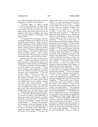 Numbers 25:16

138

was Cozbi, the daughter of Zur; he was head of
the people of a fathers’ house in Midian.
25:16
Yahweh spoke to Moses, saying,
25:17
“Harass the Midianites, and strike them;
25:18
for they harassed you with their wiles,
with which they have deceived you in the
matter of Peor, and in the matter of Cozbi, the
daughter of the prince of Midian, their sister,
who was slain on the day of the plague in the
matter of Peor.”
26:1
It happened after the plague, that Yahweh spoke to Moses and to Eleazar the son of
Aaron the priest, saying, 26:2 “Take a census of
all the congregation of the children of Israel,
from twenty years old and upward, by their
fathers’ houses, all who are able to go forth to
war in Israel.” 26:3 Moses and Eleazar the priest
spoke with them in the plains of Moab by the
Jordan at Jericho, saying, 26:4 “Take a census,
from twenty years old and upward; as Yahweh
commanded Moses and the children of Israel.”
These are those that came out of the land of
Egypt. 26:5 Reuben, the ﬁrstborn of Israel; the
sons of Reuben: of Hanoch, the family of the
Hanochites; of Pallu, the family of the Palluites;
26:6
of Hezron, the family of the Hezronites; of
Carmi, the family of the Carmites. 26:7 These
are the families of the Reubenites; and those
who were numbered of them were forty-three
thousand seven hundred thirty. 26:8 The sons
of Pallu: Eliab. 26:9 The sons of Eliab: Nemuel, and Dathan, and Abiram. These are
that Dathan and Abiram, who were called of
the congregation, who strove against Moses
and against Aaron in the company of Korah,
when they strove against Yahweh, 26:10 and
the earth opened its mouth, and swallowed
them up together with Korah, when that company died; what time the ﬁre devoured two
hundred ﬁfty men, and they became a sign.
26:11
Notwithstanding, the sons of Korah didn’t
die. 26:12 The sons of Simeon after their families:
of Nemuel, the family of the Nemuelites; of
Jamin, the family of the Jaminites; of Jachin,
the family of the Jachinites; 26:13 of Zerah, the
family of the Zerahites; of Shaul, the family
of the Shaulites. 26:14 These are the families of
the Simeonites, twenty-two thousand two hundred. 26:15 The sons of Gad after their families:
of Zephon, the family of the Zephonites; of
Haggi, the family of the Haggites; of Shuni,
the family of the Shunites; 26:16 of Ozni, the

Numbers 26:36

family of the Oznites; of Eri, the family of the
Erites; 26:17 of Arod, the family of the Arodites;
of Areli, the family of the Arelites. 26:18 These
are the families of the sons of Gad according
to those who were numbered of them, forty
thousand and ﬁve hundred. 26:19 The sons
of Judah: Er and Onan; and Er and Onan
died in the land of Canaan. 26:20 The sons of
Judah after their families were: of Shelah, the
family of the Shelanites; of Perez, the family
of the Perezites; of Zerah, the family of the
Zerahites. 26:21 The sons of Perez were: of
Hezron, the family of the Hezronites; of Hamul,
the family of the Hamulites. 26:22 These are the
families of Judah according to those who were
numbered of them, seventy-six thousand ﬁve
hundred. 26:23 The sons of Issachar after their
families: of Tola, the family of the Tolaites; of
Puvah, the family of the Punites; 26:24 of Jashub,
the family of the Jashubites; of Shimron, the
family of the Shimronites. 26:25 These are the
families of Issachar according to those who
were numbered of them, sixty-four thousand
three hundred. 26:26 The sons of Zebulun after
their families: of Sered, the family of the
Seredites; of Elon, the family of the Elonites; of
Jahleel, the family of the Jahleelites. 26:27 These
are the families of the Zebulunites according
to those who were numbered of them, sixty
thousand ﬁve hundred. 26:28 The sons of Joseph
after their families: Manasseh and Ephraim.
26:29
The sons of Manasseh: of Machir, the
family of the Machirites; and Machir became
the father of Gilead; of Gilead, the family of the
Gileadites. 26:30 These are the sons of Gilead:
of Iezer, the family of the Iezerites; of Helek,
the family of the Helekites; 26:31 and Asriel,
the family of the Asrielites; and Shechem, the
family of the Shechemites; 26:32 and Shemida,
the family of the Shemidaites; and Hepher, the
family of the Hepherites. 26:33 Zelophehad the
son of Hepher had no sons, but daughters:
and the names of the daughters of Zelophehad
were Mahlah, and Noah, Hoglah, Milcah, and
Tirzah. 26:34 These are the families of Manasseh;
and those who were numbered of them were
ﬁfty-two thousand seven hundred. 26:35 These
are the sons of Ephraim after their families: of
Shuthelah, the family of the Shuthelahites; of
Becher, the family of the Becherites; of Tahan,
the family of the Tahanites. 26:36 These are
the sons of Shuthelah: of Eran, the family of

 