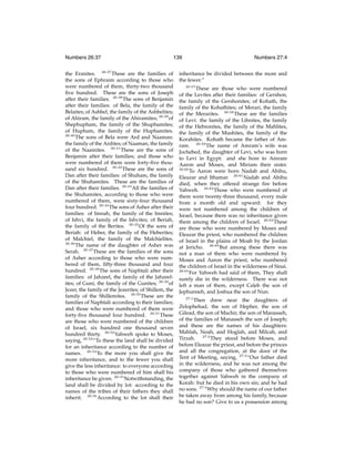 Numbers 26:37

139

the Eranites. 26:37 These are the families of
the sons of Ephraim according to those who
were numbered of them, thirty-two thousand
ﬁve hundred. These are the sons of Joseph
after their families. 26:38 The sons of Benjamin
after their families: of Bela, the family of the
Belaites; of Ashbel, the family of the Ashbelites;
of Ahiram, the family of the Ahiramites; 26:39 of
Shephupham, the family of the Shuphamites;
of Hupham, the family of the Huphamites.
26:40
The sons of Bela were Ard and Naaman:
the family of the Ardites; of Naaman, the family
of the Naamites. 26:41 These are the sons of
Benjamin after their families; and those who
were numbered of them were forty-ﬁve thousand six hundred. 26:42 These are the sons of
Dan after their families: of Shuham, the family
of the Shuhamites. These are the families of
Dan after their families. 26:43 All the families of
the Shuhamites, according to those who were
numbered of them, were sixty-four thousand
four hundred. 26:44 The sons of Asher after their
families: of Imnah, the family of the Imnites;
of Ishvi, the family of the Ishvites; of Beriah,
the family of the Berites. 26:45 Of the sons of
Beriah: of Heber, the family of the Heberites;
of Malchiel, the family of the Malchielites.
26:46
The name of the daughter of Asher was
Serah. 26:47 These are the families of the sons
of Asher according to those who were numbered of them, ﬁfty-three thousand and four
hundred. 26:48 The sons of Naphtali after their
families: of Jahzeel, the family of the Jahzeelites; of Guni, the family of the Gunites; 26:49 of
Jezer, the family of the Jezerites; of Shillem, the
family of the Shillemites. 26:50 These are the
families of Naphtali according to their families;
and those who were numbered of them were
forty-ﬁve thousand four hundred. 26:51 These
are those who were numbered of the children
of Israel, six hundred one thousand seven
hundred thirty. 26:52 Yahweh spoke to Moses,
saying, 26:53 “To these the land shall be divided
for an inheritance according to the number of
names. 26:54 To the more you shall give the
more inheritance, and to the fewer you shall
give the less inheritance: to everyone according
to those who were numbered of him shall his
inheritance be given. 26:55 Notwithstanding, the
land shall be divided by lot: according to the
names of the tribes of their fathers they shall
inherit. 26:56 According to the lot shall their

Numbers 27:4

inheritance be divided between the more and
the fewer.”
26:57

These are those who were numbered
of the Levites after their families: of Gershon,
the family of the Gershonites; of Kohath, the
family of the Kohathites; of Merari, the family
of the Merarites. 26:58 These are the families
of Levi: the family of the Libnites, the family
of the Hebronites, the family of the Mahlites,
the family of the Mushites, the family of the
Korahites. Kohath became the father of Amram. 26:59 The name of Amram’s wife was
Jochebed, the daughter of Levi, who was born
to Levi in Egypt: and she bore to Amram
Aaron and Moses, and Miriam their sister.
26:60
To Aaron were born Nadab and Abihu,
Eleazar and Ithamar. 26:61 Nadab and Abihu
died, when they offered strange ﬁre before
Yahweh. 26:62 Those who were numbered of
them were twenty-three thousand, every male
from a month old and upward: for they
were not numbered among the children of
Israel, because there was no inheritance given
them among the children of Israel. 26:63 These
are those who were numbered by Moses and
Eleazar the priest, who numbered the children
of Israel in the plains of Moab by the Jordan
at Jericho. 26:64 But among these there was
not a man of them who were numbered by
Moses and Aaron the priest, who numbered
the children of Israel in the wilderness of Sinai.
26:65
For Yahweh had said of them, They shall
surely die in the wilderness. There was not
left a man of them, except Caleb the son of
Jephunneh, and Joshua the son of Nun.
27:1
Then drew near the daughters of
Zelophehad, the son of Hepher, the son of
Gilead, the son of Machir, the son of Manasseh,
of the families of Manasseh the son of Joseph;
and these are the names of his daughters:
Mahlah, Noah, and Hoglah, and Milcah, and
Tirzah. 27:2 They stood before Moses, and
before Eleazar the priest, and before the princes
and all the congregation, at the door of the
Tent of Meeting, saying, 27:3 “Our father died
in the wilderness, and he was not among the
company of those who gathered themselves
together against Yahweh in the company of
Korah: but he died in his own sin; and he had
no sons. 27:4 Why should the name of our father
be taken away from among his family, because
he had no son? Give to us a possession among

 