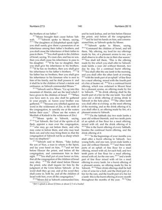 Numbers 27:5

140

the brothers of our father.”
27:5
Moses brought their cause before Yahweh. 27:6 Yahweh spoke to Moses, saying,
27:7
“The daughters of Zelophehad speak right:
you shall surely give them a possession of an
inheritance among their father’s brothers; and
you shall cause the inheritance of their father to
pass to them. 27:8 You shall speak to the children
of Israel, saying, ‘If a man dies, and has no son,
then you shall cause his inheritance to pass to
his daughter. 27:9 If he has no daughter, then
you shall give his inheritance to his brothers.
27:10
If he has no brothers, then you shall give
his inheritance to his father’s brothers. 27:11 If
his father has no brothers, then you shall give
his inheritance to his kinsman who is next to
him of his family, and he shall possess it: and
it shall be to the children of Israel a statute and
ordinance, as Yahweh commanded Moses.’”
27:12
Yahweh said to Moses, “Go up into this
mountain of Abarim, and see the land which I
have given to the children of Israel. 27:13 When
you have seen it, you also shall be gathered
to your people, as Aaron your brother was
gathered; 27:14 because you rebelled against my
word in the wilderness of Zin, in the strife of
the congregation, to sanctify me at the waters
before their eyes.” (These are the waters of
Meribah of Kadesh in the wilderness of Zin.)
27:15
Moses spoke to Yahweh, saying,
27:16
“Let Yahweh, the God of the spirits of all
ﬂesh, appoint a man over the congregation,
27:17
who may go out before them, and who
may come in before them, and who may lead
them out, and who may bring them in; that the
congregation of Yahweh not be as sheep which
have no shepherd.”
27:18
Yahweh said to Moses, “Take Joshua
the son of Nun, a man in whom is the Spirit,
and lay your hand on him; 27:19 and set him
before Eleazar the priest, and before all the
congregation; and commission him in their
sight. 27:20 You shall put of your honor on him,
that all the congregation of the children of Israel
may obey. 27:21 He shall stand before Eleazar
the priest, who shall inquire for him by the
judgment of the Urim before Yahweh: at his
word shall they go out, and at his word they
shall come in, both he, and all the children of
Israel with him, even all the congregation.”
27:22
Moses did as Yahweh commanded him;
o 28:5

Numbers 28:15

and he took Joshua, and set him before Eleazar
the priest, and before all the congregation:
27:23
and he laid his hands on him, and commissioned him, as Yahweh spoke by Moses.
28:1
Yahweh spoke to Moses, saying,
28:2
“Command the children of Israel, and tell
them, ‘My offering, my food for my offerings
made by ﬁre, of a pleasant aroma to me, you
shall observe to offer to me in their due season.’
28:3
You shall tell them, ‘This is the offering
made by ﬁre which you shall offer to Yahweh:
male lambs a year old without blemish, two
day by day, for a continual burnt offering.
28:4
You shall offer the one lamb in the morning,
and you shall offer the other lamb at evening;
28:5
with the tenth part of an ephaho of ﬁne ﬂour
for a meal offering, mixed with the fourth part
of a hin of beaten oil. 28:6 It is a continual burnt
offering, which was ordained in Mount Sinai
for a pleasant aroma, an offering made by ﬁre
to Yahweh. 28:7 Its drink offering shall be the
fourth part of a hin for the one lamb. You shall
pour out a drink offering of strong drink to
Yahweh in the holy place. 28:8 The other lamb
you shall offer at evening: as the meal offering
of the morning, and as the drink offering of it,
you shall offer it, an offering made by ﬁre, of a
pleasant aroma to Yahweh.
28:9
“‘On the Sabbath day two male lambs a
year old without blemish, and two tenth parts
of an ephah of ﬁne ﬂour for a meal offering,
mixed with oil, and the drink offering of it:
28:10
this is the burnt offering of every Sabbath,
besides the continual burnt offering, and the
drink offering of it.
28:11
“‘In the beginnings of your months you
shall offer a burnt offering to Yahweh: two
young bulls, and one ram, seven male lambs a
year old without blemish; 28:12 and three tenth
parts of an ephah of ﬁne ﬂour for a meal
offering, mixed with oil, for each bull; and two
tenth parts of ﬁne ﬂour for a meal offering,
mixed with oil, for the one ram; 28:13 and a tenth
part of ﬁne ﬂour mixed with oil for a meal
offering to every lamb; for a burnt offering of
a pleasant aroma, an offering made by ﬁre to
Yahweh. 28:14 Their drink offerings shall be half
a hin of wine for a bull, and the third part of a
hin for the ram, and the fourth part of a hin for
a lamb: this is the burnt offering of every month
throughout the months of the year. 28:15 One

1 ephah is about 22 litres or about 2/3 of a bushel

 