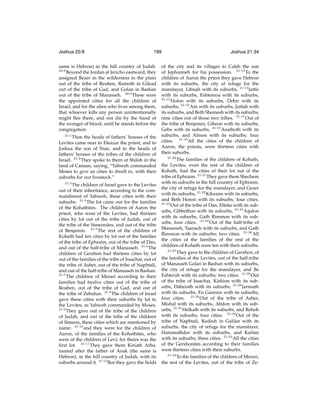 Joshua 20:8

199

same is Hebron) in the hill country of Judah.
20:8
Beyond the Jordan at Jericho eastward, they
assigned Bezer in the wilderness in the plain
out of the tribe of Reuben, Ramoth in Gilead
out of the tribe of Gad, and Golan in Bashan
out of the tribe of Manasseh. 20:9 These were
the appointed cities for all the children of
Israel, and for the alien who lives among them,
that whoever kills any person unintentionally
might ﬂee there, and not die by the hand of
the avenger of blood, until he stands before the
congregation.
21:1

Then the heads of fathers’ houses of the
Levites came near to Eleazar the priest, and to
Joshua the son of Nun, and to the heads of
fathers’ houses of the tribes of the children of
Israel. 21:2 They spoke to them at Shiloh in the
land of Canaan, saying, “Yahweh commanded
Moses to give us cities to dwell in, with their
suburbs for our livestock.”
21:3
The children of Israel gave to the Levites
out of their inheritance, according to the commandment of Yahweh, these cities with their
suburbs. 21:4 The lot came out for the families
of the Kohathites. The children of Aaron the
priest, who were of the Levites, had thirteen
cities by lot out of the tribe of Judah, out of
the tribe of the Simeonites, and out of the tribe
of Benjamin. 21:5 The rest of the children of
Kohath had ten cities by lot out of the families
of the tribe of Ephraim, out of the tribe of Dan,
and out of the half-tribe of Manasseh. 21:6 The
children of Gershon had thirteen cities by lot
out of the families of the tribe of Issachar, out of
the tribe of Asher, out of the tribe of Naphtali,
and out of the half-tribe of Manasseh in Bashan.
21:7
The children of Merari according to their
families had twelve cities out of the tribe of
Reuben, out of the tribe of Gad, and out of
the tribe of Zebulun. 21:8 The children of Israel
gave these cities with their suburbs by lot to
the Levites, as Yahweh commanded by Moses.
21:9
They gave out of the tribe of the children
of Judah, and out of the tribe of the children
of Simeon, these cities which are mentioned by
name: 21:10 and they were for the children of
Aaron, of the families of the Kohathites, who
were of the children of Levi; for theirs was the
ﬁrst lot. 21:11 They gave them Kiriath Arba,
named after the father of Anak (the same is
Hebron), in the hill country of Judah, with its
suburbs around it. 21:12 But they gave the ﬁelds

Joshua 21:34

of the city and its villages to Caleb the son
of Jephunneh for his possession. 21:13 To the
children of Aaron the priest they gave Hebron
with its suburbs, the city of refuge for the
manslayer, Libnah with its suburbs, 21:14 Jattir
with its suburbs, Eshtemoa with its suburbs,
21:15
Holon with its suburbs, Debir with its
suburbs, 21:16 Ain with its suburbs, Juttah with
its suburbs, and Beth Shemesh with its suburbs;
nine cities out of those two tribes. 21:17 Out of
the tribe of Benjamin, Gibeon with its suburbs,
Geba with its suburbs, 21:18 Anathoth with its
suburbs, and Almon with its suburbs; four
cities. 21:19 All the cities of the children of
Aaron, the priests, were thirteen cities with
their suburbs.
21:20
The families of the children of Kohath,
the Levites, even the rest of the children of
Kohath, had the cities of their lot out of the
tribe of Ephraim. 21:21 They gave them Shechem
with its suburbs in the hill country of Ephraim,
the city of refuge for the manslayer, and Gezer
with its suburbs, 21:22 Kibzaim with its suburbs,
and Beth Horon with its suburbs; four cities.
21:23
Out of the tribe of Dan, Elteke with its suburbs, Gibbethon with its suburbs, 21:24 Aijalon
with its suburbs, Gath Rimmon with its suburbs; four cities. 21:25 Out of the half-tribe of
Manasseh, Taanach with its suburbs, and Gath
Rimmon with its suburbs; two cities. 21:26 All
the cities of the families of the rest of the
children of Kohath were ten with their suburbs.
21:27
They gave to the children of Gershon, of
the families of the Levites, out of the half-tribe
of Manasseh Golan in Bashan with its suburbs,
the city of refuge for the manslayer, and Be
Eshterah with its suburbs; two cities. 21:28 Out
of the tribe of Issachar, Kishion with its suburbs, Daberath with its suburbs, 21:29 Jarmuth
with its suburbs, En Gannim with its suburbs;
four cities. 21:30 Out of the tribe of Asher,
Mishal with its suburbs, Abdon with its suburbs, 21:31 Helkath with its suburbs, and Rehob
with its suburbs; four cities. 21:32 Out of the
tribe of Naphtali, Kedesh in Galilee with its
suburbs, the city of refuge for the manslayer,
Hammothdor with its suburbs, and Kartan
with its suburbs; three cities. 21:33 All the cities
of the Gershonites according to their families
were thirteen cities with their suburbs.
21:34
To the families of the children of Merari,
the rest of the Levites, out of the tribe of Ze-

 