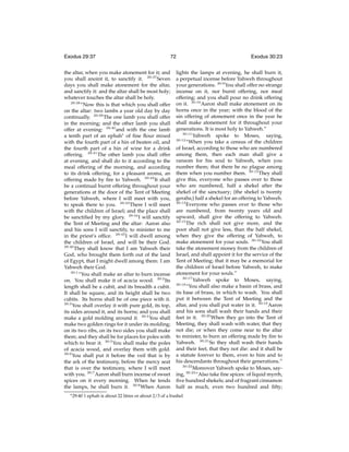Exodus 29:37

72

the altar, when you make atonement for it; and
you shall anoint it, to sanctify it. 29:37 Seven
days you shall make atonement for the altar,
and sanctify it: and the altar shall be most holy;
whatever touches the altar shall be holy.
29:38
“Now this is that which you shall offer
on the altar: two lambs a year old day by day
continually. 29:39 The one lamb you shall offer
in the morning; and the other lamb you shall
offer at evening: 29:40 and with the one lamb
a tenth part of an ephahx of ﬁne ﬂour mixed
with the fourth part of a hin of beaten oil, and
the fourth part of a hin of wine for a drink
offering. 29:41 The other lamb you shall offer
at evening, and shall do to it according to the
meal offering of the morning, and according
to its drink offering, for a pleasant aroma, an
offering made by ﬁre to Yahweh. 29:42 It shall
be a continual burnt offering throughout your
generations at the door of the Tent of Meeting
before Yahweh, where I will meet with you,
to speak there to you. 29:43 There I will meet
with the children of Israel; and the place shall
be sanctiﬁed by my glory. 29:44 I will sanctify
the Tent of Meeting and the altar: Aaron also
and his sons I will sanctify, to minister to me
in the priest’s ofﬁce. 29:45 I will dwell among
the children of Israel, and will be their God.
29:46
They shall know that I am Yahweh their
God, who brought them forth out of the land
of Egypt, that I might dwell among them: I am
Yahweh their God.
30:1
“You shall make an altar to burn incense
on. You shall make it of acacia wood. 30:2 Its
length shall be a cubit, and its breadth a cubit.
It shall be square, and its height shall be two
cubits. Its horns shall be of one piece with it.
30:3
You shall overlay it with pure gold, its top,
its sides around it, and its horns; and you shall
make a gold molding around it. 30:4 You shall
make two golden rings for it under its molding;
on its two ribs, on its two sides you shall make
them; and they shall be for places for poles with
which to bear it. 30:5 You shall make the poles
of acacia wood, and overlay them with gold.
30:6
You shall put it before the veil that is by
the ark of the testimony, before the mercy seat
that is over the testimony, where I will meet
with you. 30:7 Aaron shall burn incense of sweet
spices on it every morning. When he tends
the lamps, he shall burn it. 30:8 When Aaron
x 29:40

Exodus 30:23

lights the lamps at evening, he shall burn it,
a perpetual incense before Yahweh throughout
your generations. 30:9 You shall offer no strange
incense on it, nor burnt offering, nor meal
offering; and you shall pour no drink offering
on it. 30:10 Aaron shall make atonement on its
horns once in the year; with the blood of the
sin offering of atonement once in the year he
shall make atonement for it throughout your
generations. It is most holy to Yahweh.”
30:11
Yahweh spoke to Moses, saying,
30:12
“When you take a census of the children
of Israel, according to those who are numbered
among them, then each man shall give a
ransom for his soul to Yahweh, when you
number them; that there be no plague among
them when you number them. 30:13 They shall
give this, everyone who passes over to those
who are numbered, half a shekel after the
shekel of the sanctuary; (the shekel is twenty
gerahs;) half a shekel for an offering to Yahweh.
30:14
Everyone who passes over to those who
are numbered, from twenty years old and
upward, shall give the offering to Yahweh.
30:15
The rich shall not give more, and the
poor shall not give less, than the half shekel,
when they give the offering of Yahweh, to
make atonement for your souls. 30:16 You shall
take the atonement money from the children of
Israel, and shall appoint it for the service of the
Tent of Meeting; that it may be a memorial for
the children of Israel before Yahweh, to make
atonement for your souls.”
30:17
Yahweh spoke to Moses, saying,
30:18
“You shall also make a basin of brass, and
its base of brass, in which to wash. You shall
put it between the Tent of Meeting and the
altar, and you shall put water in it. 30:19 Aaron
and his sons shall wash their hands and their
feet in it. 30:20 When they go into the Tent of
Meeting, they shall wash with water, that they
not die; or when they come near to the altar
to minister, to burn an offering made by ﬁre to
Yahweh. 30:21 So they shall wash their hands
and their feet, that they not die: and it shall be
a statute forever to them, even to him and to
his descendants throughout their generations.”
30:22
Moreover Yahweh spoke to Moses, saying, 30:23 “Also take ﬁne spices: of liquid myrrh,
ﬁve hundred shekels; and of fragrant cinnamon
half as much, even two hundred and ﬁfty;

1 ephah is about 22 litres or about 2/3 of a bushel

 