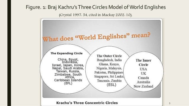 World Englishes and Varieties of English