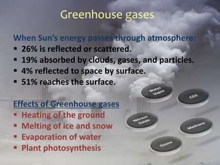 Greenhouse gases
When Sun’s energy passes through atmosphere:
 26% is reflected or scattered.
 19% absorbed by clouds, gases, and particles.
 4% reflected to space by surface.
 51% reaches the surface.
Effects of Greenhouse gases
 Heating of the ground
 Melting of ice and snow
 Evaporation of water
 Plant photosynthesis
 