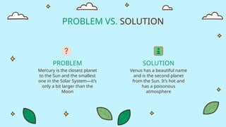 PROBLEM VS. SOLUTION
Mercury is the closest planet
to the Sun and the smallest
one in the Solar System—it’s
only a bit larger than the
Moon
Venus has a beautiful name
and is the second planet
from the Sun. It’s hot and
has a poisonous
atmosphere
PROBLEM SOLUTION
 