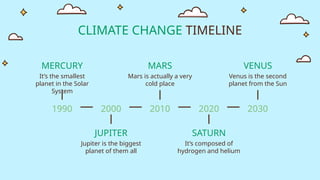 CLIMATE CHANGE TIMELINE
MERCURY
It’s the smallest
planet in the Solar
System
MARS
Mars is actually a very
cold place
JUPITER
Jupiter is the biggest
planet of them all
SATURN
It’s composed of
hydrogen and helium
VENUS
Venus is the second
planet from the Sun
2000 2020
1990 2010 2030
 