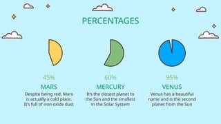 PERCENTAGES
MARS
Despite being red, Mars
is actually a cold place.
It’s full of iron oxide dust
MERCURY
It’s the closest planet to
the Sun and the smallest
in the Solar System
VENUS
Venus has a beautiful
name and is the second
planet from the Sun
45% 60% 95%
 