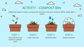 ACTIVITY - COMPOST BIN
STEP 1
Place all the food
waste in a plastic
vase
STEP 2
Layer with soil
STEP 3
Sprinkle water
STEP 4
Keep it covered
Follow the steps to make a compost bin at home and your compost will be ready after 4
weeks
 
