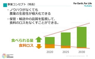 ©2017 Kubota Corporation All Rights Reserved. 14
事業コンセプト（特長）
2020 2025 2030
生産量
2020 2025 2030
食料ロス
食べられる量
・ノウハウがなくても
農業の生産性が極大化できる
・保管・輸送中の品質を監視して、
食料のロスをなくすことができる。
 