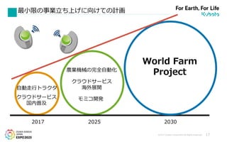 ©2017 Kubota Corporation All Rights Reserved. 17
最小限の事業立ち上げに向けての計画
自動走行トラクタ
クラウドサービス
国内普及
農業機械の完全自動化
クラウドサービス
海外展開
モミコ開発
World Farm
Project
2017 2025 2030
 