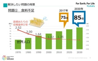 ©2017 Kubota Corporation All Rights Reserved. 5
解決したい問題の背景
2.52
2.00
1.64
1.32 1.35
0.00
0.50
1.00
1.50
2.00
2.50
3.00
0
10
20
30
40
50
60
70
80
90
1970 1980 1990 2000 2010 2020 2030
（億人） （％）
75億 85億
面積あたりの
収穫量伸び率
2017年
2030年
世界人口
問題① 食料不足
 