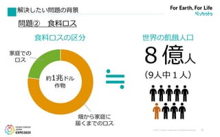 ©2017 Kubota Corporation All Rights Reserved. 6
解決したい問題の背景
８億人
（9人中１人）
食料ロスの区分
約1兆ドル
作物
畑から家庭に
届くまでのロス
家庭での
ロス
世界の飢餓人口
問題② 食料ロス
≒
 