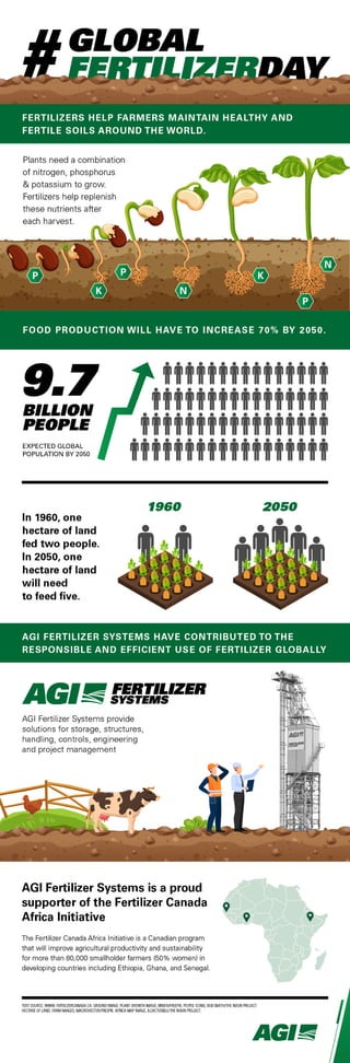 Global Fertilizer Day