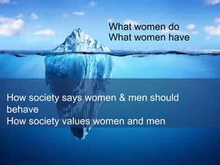 Gender Transformative Approaches: Strategies and Emerging Outcomes