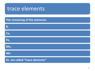 trace elements
The remaining of the elements
B,
Cu,
Fe,
Mn,
Mo
Zn are called “trace elements”
29
 