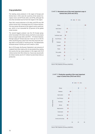 Fao Statistics World food fao statistical data 2014 | PDF