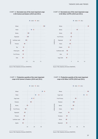 Fao Statistics World food fao statistical data 2014 | PDF