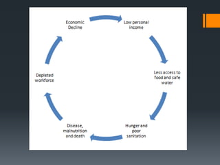World Food Programme BB | PPTX