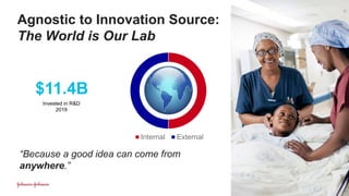 $11.4B
Invested in R&D
2019
Agnostic to Innovation Source:
The World is Our Lab
Internal External
“Because a good idea can come from
anywhere.”
 