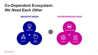 Co-Dependent Ecosystem:
We Need Each Other
INDUSTRY NEEDS ENTREPRENEURS NEED
VS
INNOVATION
AGILITY
COST
SAVINGS
INFRASTRUCTURE
CAPITAL EXPERTISE
| 12
 