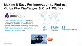 Making it Easy For Innovation to Find us:
Quick Fire Challenges & Quick Pitches
| 15
This crowdsourcing platform seeks to
empower and enable groundbreaking
science and health solutions by encouraging
students, entrepreneurs, researchers, and
start-up companies to apply.
44
QFCs
$7.5+
in prizes
82
awardees worldwide
J&J Innovation launched:
 