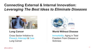 Connecting External & Internal Innovation:
Leveraging The Best Ideas to Eliminate Diseases
| 16
Lung Cancer
Cross Sector Initiative to
Prevent, Intercept & Cure
Lung Cancer
World Without Disease
Immorbidity: Aging in Total
Freedom From Disease or
Sickness
 
