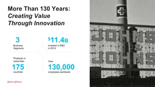 More Than 130 Years:
Creating Value
Through Innovation
| 3
3
Business
Segments
175countries
Products in
more than
130,000
Over
employees worldwide
Invested in R&D
in 2019
$11.4B
 