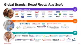 Global Brands: Broad Reach And Scale
| 4
PHARMACEUTICALS
MEDICAL DEVICES
CONSUMER PRODUCTS
 