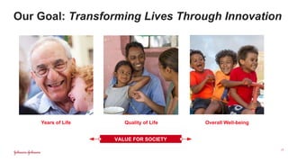 Our Goal: Transforming Lives Through Innovation
VALUE FOR SOCIETY
Years of Life Quality of Life Overall Well-being
| 5
 