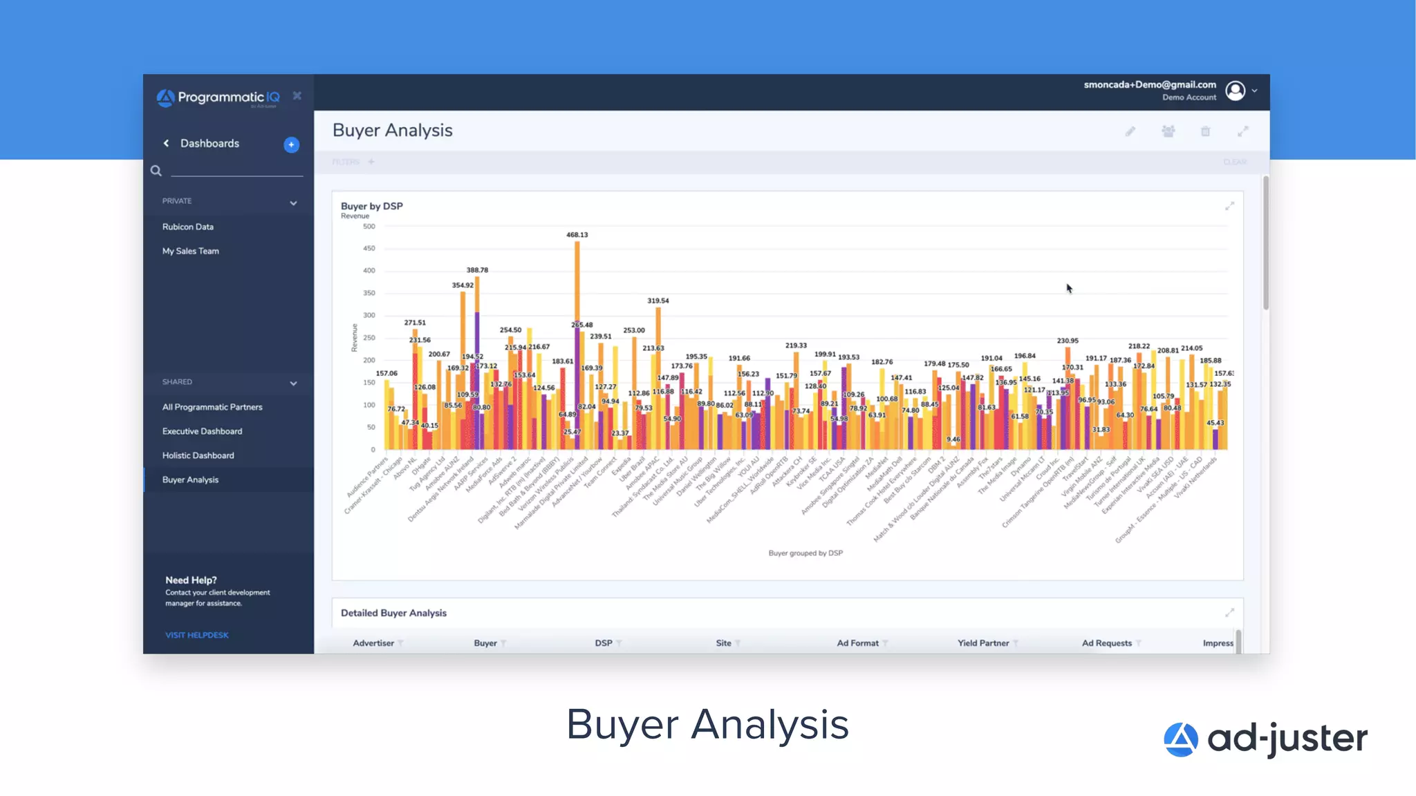 Buyer Analysis