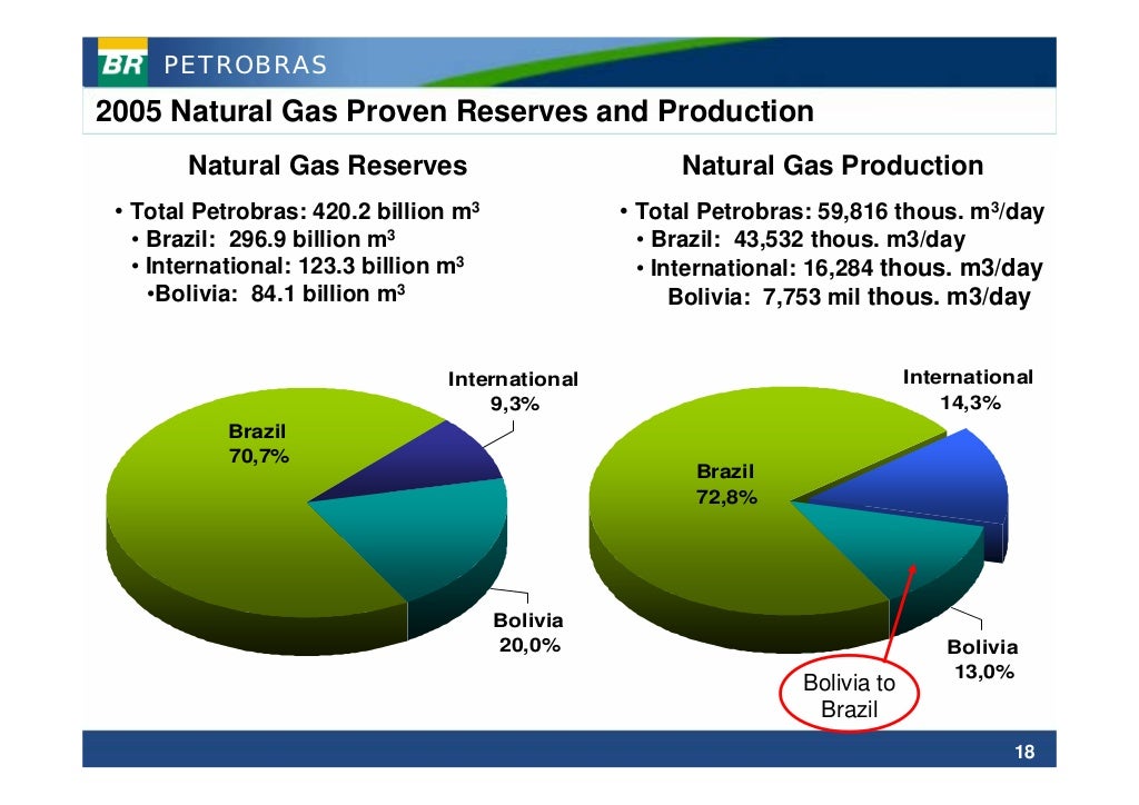 23rd World Gas Conference