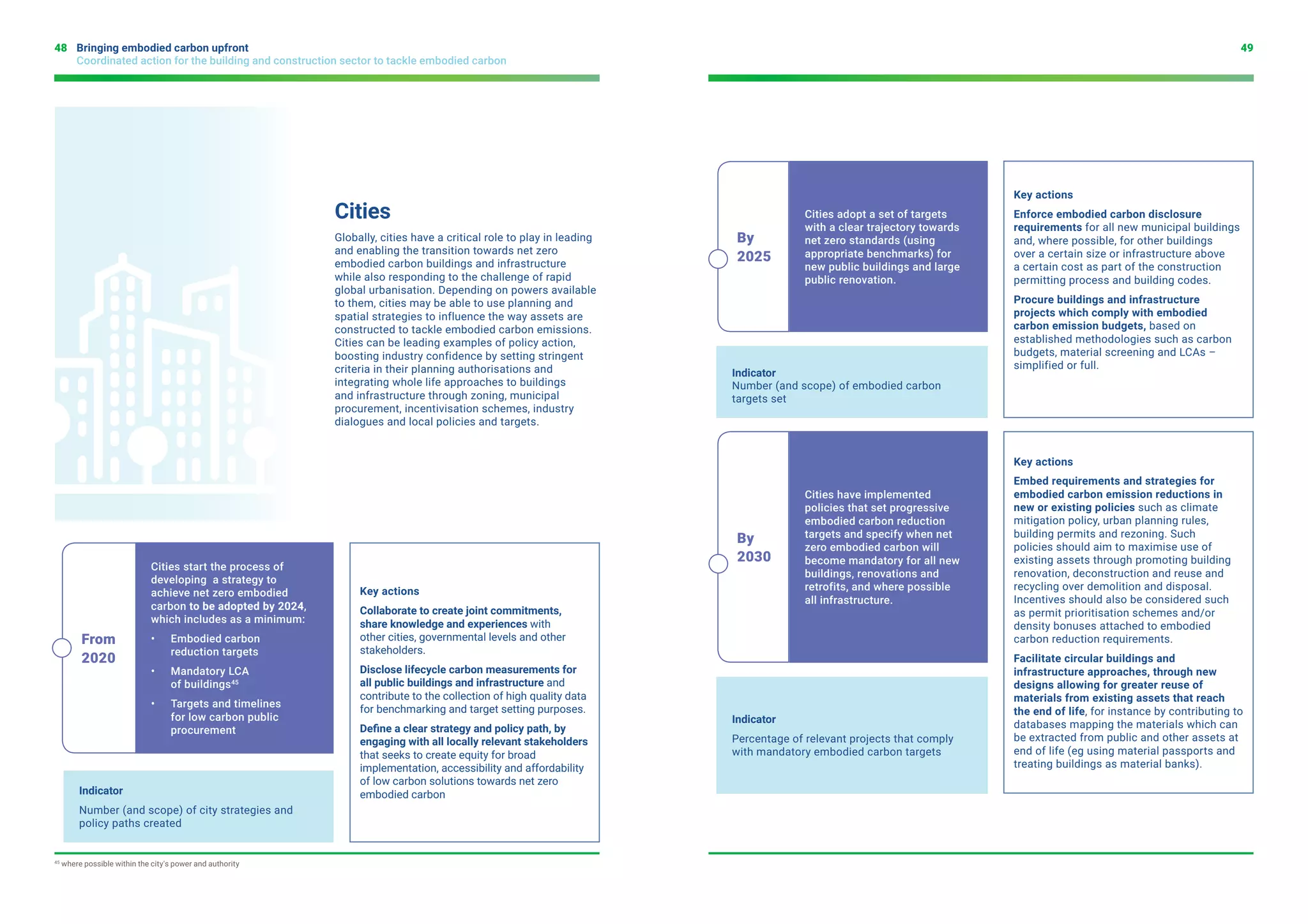 Bringing Embodied Carbon Upfront | PDF