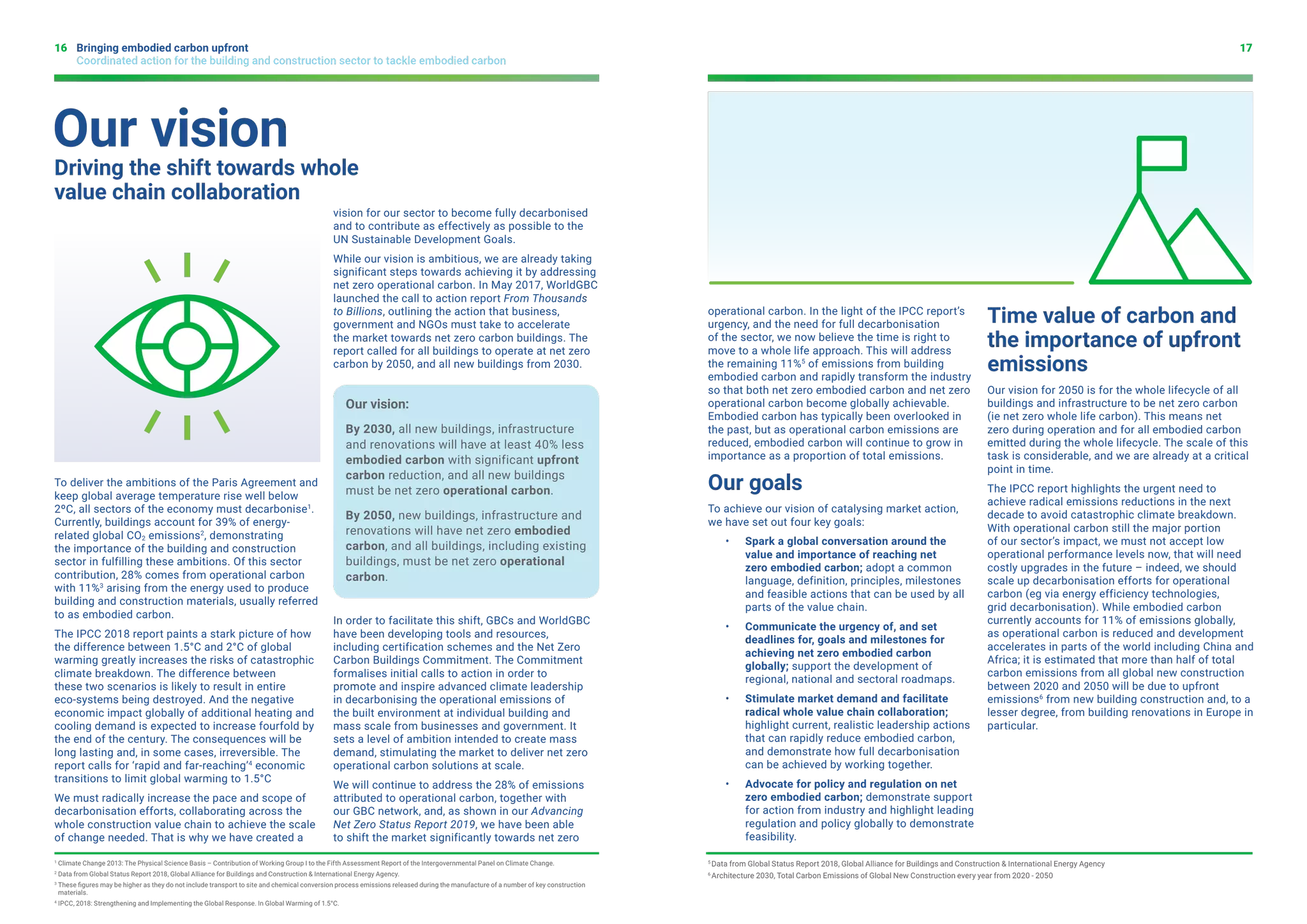 Bringing Embodied Carbon Upfront | PDF