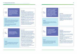 4342 Bringing embodied carbon upfront
Coordinated action for the building and construction sector to tackle embodied carbon
From
2020
By
2025
Start to convene all sectors to
co-create national roadmaps
for action and set out specific
and time-bound actions for
achieving net zero embodied
carbon that all key actors can
commit to.
Implement standardised
embodied carbon emission
calculation methods, design
tools and guidance.
Indicator
Number of national GBCs taking active part in
convening industry and government to address
embodied carbon emissions from buildings
and infrastructure in their region.
Number of organisations subsequently
endorsing and committing to national
action roadmaps.
Indicator
Number of markets that have at least one tool
for reducing embodied carbon that complies
with relevant standards available in each
market.
Key actions
GBCs/NGOs Convene all stakeholders and
create roadmaps of concrete actions and
timelines that ensure coherence across actors
and sectors so that defined targets can be met,
establishing ongoing collaboration platforms
on net zero embodied carbon in the process.
GBCs/NGOs Work with those who commit to
actions/timelines/targets within roadmaps to
identify the support needed to enable this.
GBCs/NGOs Build internal capacity to support
the transition to net zero embodied carbon in
buildings and infrastructure.
GBCs/NGOs Where possible, major building
certification schemes introduce requirements
for EPDs for all major building components
(eg building structure and envelope)
Key actions
ALL Implement and promote wide uptake of
standardised embodied carbon calculation
tools, and low carbon design guidance, to
support industry and government adoption of
lifecycle approaches that include carbon-based
decision making at the design phase.
RESEARCHERS Contribute to the development
of standardised methodologies at global and
regional level to further refine embodied carbon
benchmarks and to scale reduction efforts.
ALL Contribute to the development of
government and industry strategies and
commitments in all geographical regions
focused on achieving net zero embodied
carbon in buildings and infrastructure by 2050.
ALL Contribute to the development and
implementation of embodied carbon
calculation and low carbon design standards
in green public procurement.
By
2025
By
2025
Contribute to the establishment
of databases for embodied
carbon in all geographical
regions at product and building
level, and publish new data
regularly. Report embodied
carbon emission data from
databases annually to help set
embodied carbon benchmarks
for each region.
All certification schemes
for green buildings and
infrastructure projects include
requirements for embodied
carbon measurements and
performance.
Indicator
Geographical regions for which databases
are available, benchmarks are set, and data is
annually reported on.
Indicator
Number of certification schemes for green
buildings and infrastructure projects that
include requirements for embodied carbon
measurements and performance.
Key actions
ALL Contribute to the collection and public
release of high quality embodied carbon
measurement data for building materials,
buildings and infrastructure projects.
GBCs/NGOs Take the lead in setting up and
managing national level public databases for
embodied carbon data at both product and
building level.
Key actions
GBCs/NGOs Integrate embodied carbon
disclosure requirements with rating
tool criteria.
GBCs/NGOs Commit to a timeline for aligning
rating awards or levels with net zero embodied
carbon standards.
GBCs/NGOs Set incremental best practice
benchmarks for embodied carbon.
GBCs/NGOs Create guidance for prescriptive
low carbon solutions.
GBCs: All green building certification schemes
covering new buildings and large renovations
set a date to include net zero embodied carbon
requirement in line with national roadmaps.
 