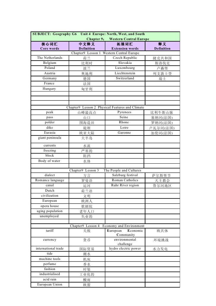 World geography and cultures vocabulary