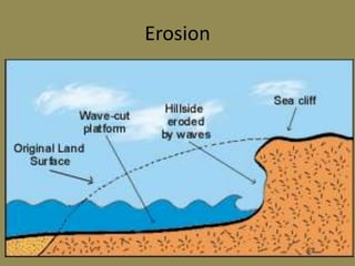 Erosion
 