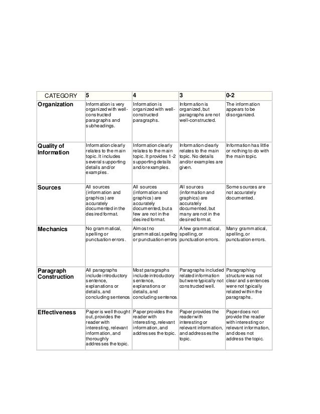 geography essay topics