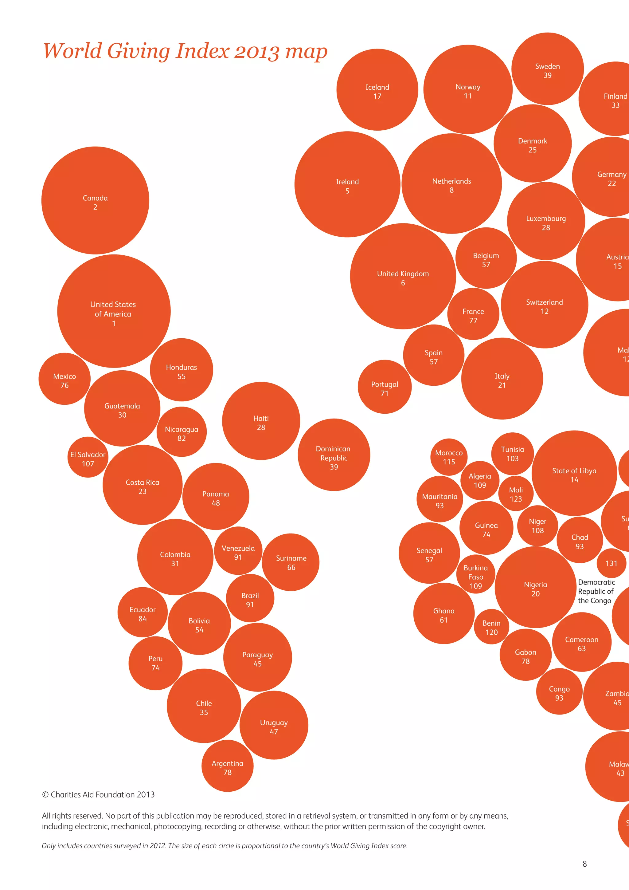 World Giving Index 2013 map

Sweden
39
Norway
11

Iceland
17

Finland
33

Denmark
25

Canada
2

Germany
22

Netherlands
8

Ireland
5

Luxembourg
28

Belgium
57

United Kingdom
6

United States
of America
1

Austria
15

Switzerland
12

France
77

Honduras
55

Mexico
76

Italy
21

Portugal
71

Guatemala
30

Haiti
28

Nicaragua
82

Dominican
Republic
39

El Salvador
107
Costa Rica
23

Mal
12

Spain
57

Panama
48

Tunisia
103

Morocco
115
Algeria
109
Mauritania
93
Guinea
74

Venezuela
91

Colombia
31

Ecuador
84

Suriname
66

Brazil
91

Senegal
57

Ghana
61

Bolivia
54

Burkina
Faso
109

Mali
123
Niger
108

Chad
93

Democratic
Republic of
the Congo

Nigeria
20

Gabon
78

Cameroon
63

Congo
93

Chile
35

Su
6

131

Benin
120

Paraguay
45

Peru
74

State of Libya
14

Zambia
45

Uruguay
47

Argentina
78

Malaw
43

© Charities Aid Foundation 2013
All rights reserved. No part of this publication may be reproduced, stored in a retrieval system, or transmitted in any form or by any means,
including electronic, mechanical, photocopying, recording or otherwise, without the prior written permission of the copyright owner.

S

Only includes countries surveyed in 2012. The size of each circle is proportional to the country’s World Giving Index score.

8

 
