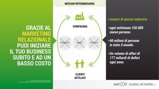 PUBBLICITÀ NEGOZI GROSSISTI
COMPAGNIA
NESSUN INTERMEDIARIO
CLIENTI
AFFILIATI
I numeri di questa industria:
•	ogni settimana 150.000
nuove persone.
•	90 milioni di persone
in tutto il mondo.
•	Un volume di affari di
177 miliardi di dollari
ogni anno.
Questo è un documento ufficiale di WOR(l)D Global Network.
È fatto assoluto divieto di modifica o copia non autorizzata di tale documento.
È altresì consentito stampare, scaricare e riprodurre liberamente tale documento a fini promozionali.
GRAZIE AL
MARKETING
RELAZIONALE
PUOI INIZIARE
IL TUO BUSINESS
SUBITO E AD UN
BASSO COSTO
 
